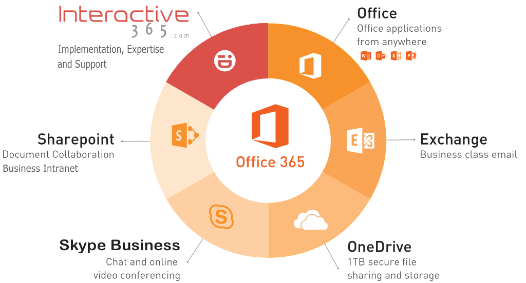 office365features